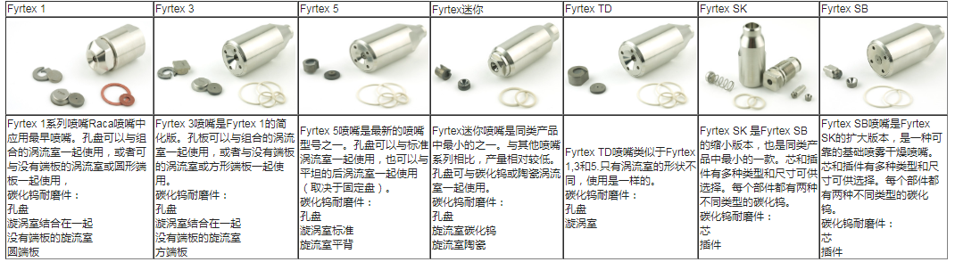 RACA 進(jìn)口壓力霧化器 RACA 進(jìn)口壓力霧化器